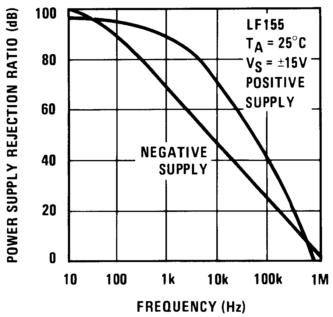 LF155 LF156 LF256 LF257 LF355 LF356 LF357 00564662.png