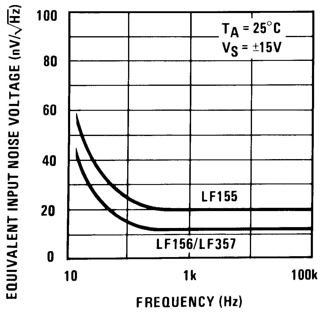 LF155 LF156 LF256 LF257 LF355 LF356 LF357 00564666.png