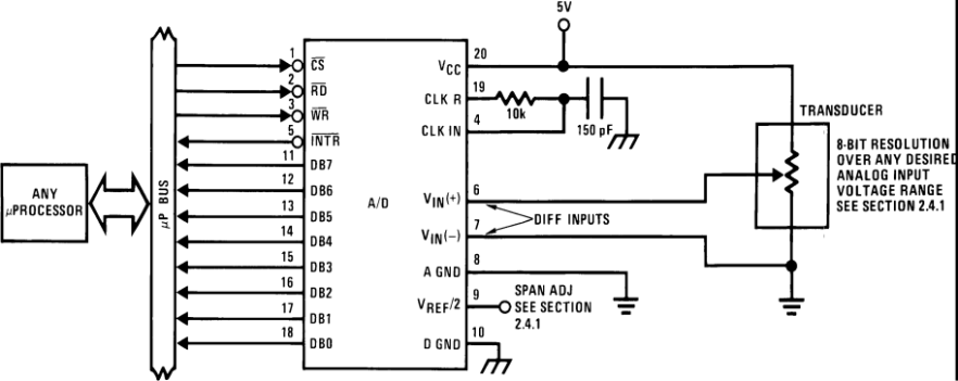 ADC0801 ADC0802 ADC0803 ADC0804 ADC0805 00567101.gif