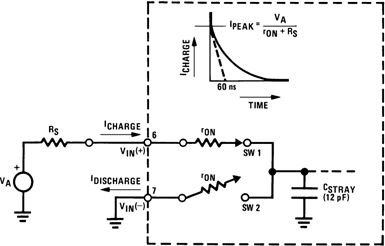 ADC0801 ADC0802 ADC0803 ADC0804 ADC0805 00567114.gif