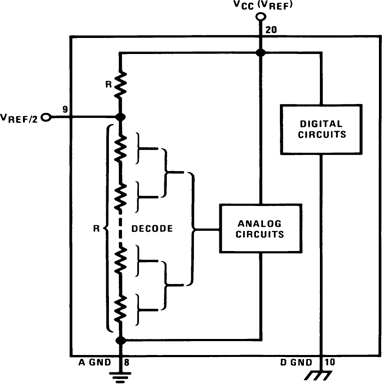 ADC0801 ADC0802 ADC0803 ADC0804 ADC0805 00567115.gif