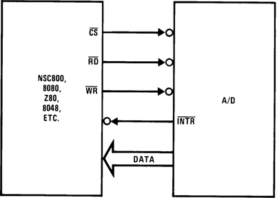 ADC0801 ADC0802 ADC0803 ADC0804 ADC0805 00567131.gif