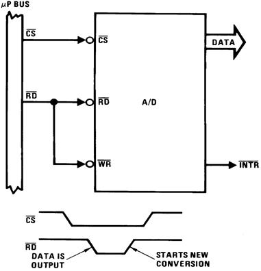 ADC0801 ADC0802 ADC0803 ADC0804 ADC0805 00567134.gif