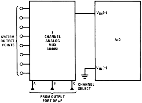 ADC0801 ADC0802 ADC0803 ADC0804 ADC0805 00567136.gif