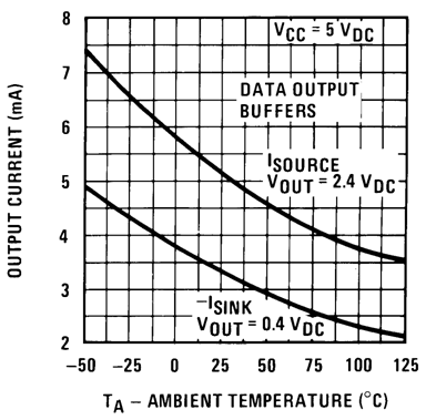 ADC0801 ADC0802 ADC0803 ADC0804 ADC0805 00567144.gif