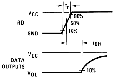 ADC0801 ADC0802 ADC0803 ADC0804 ADC0805 00567150.gif