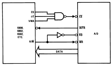 ADC0801 ADC0802 ADC0803 ADC0804 ADC0805 00567153.gif