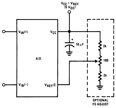 ADC0801 ADC0802 ADC0803 ADC0804 ADC0805 00567156.gif