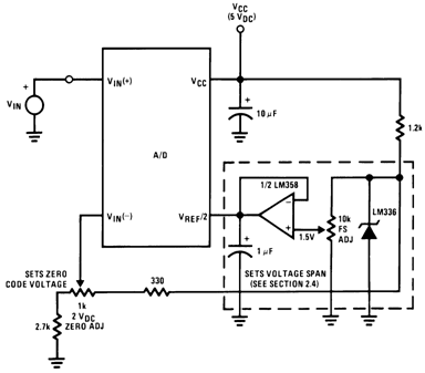 ADC0801 ADC0802 ADC0803 ADC0804 ADC0805 00567157.gif