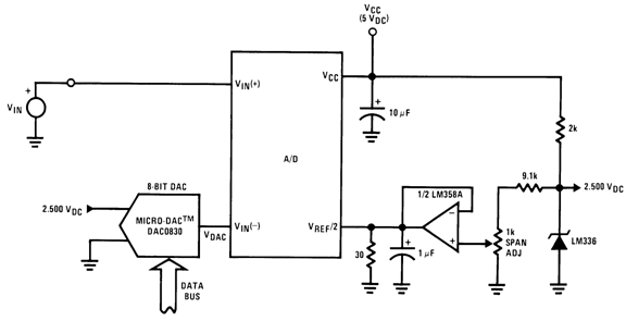 ADC0801 ADC0802 ADC0803 ADC0804 ADC0805 00567161.gif