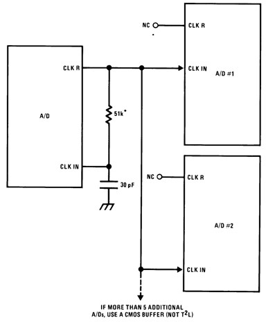 ADC0801 ADC0802 ADC0803 ADC0804 ADC0805 00567163.gif