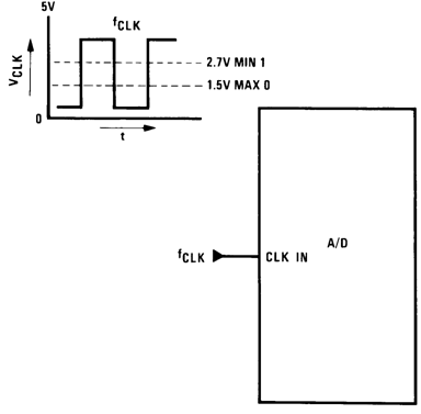 ADC0801 ADC0802 ADC0803 ADC0804 ADC0805 00567164.gif