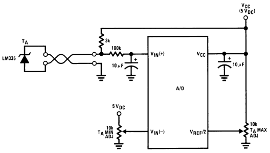 ADC0801 ADC0802 ADC0803 ADC0804 ADC0805 00567171.gif