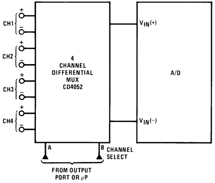 ADC0801 ADC0802 ADC0803 ADC0804 ADC0805 00567175.gif