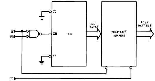 ADC0801 ADC0802 ADC0803 ADC0804 ADC0805 00567176.gif