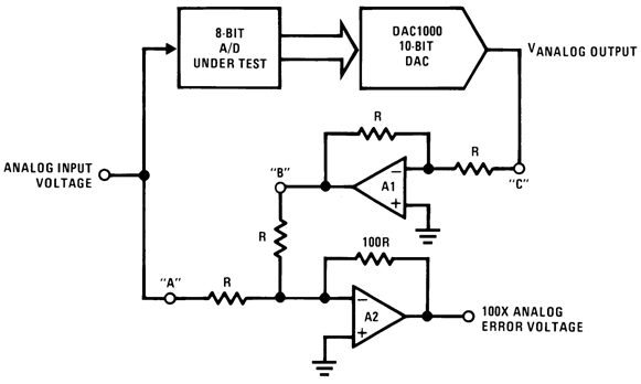 ADC0801 ADC0802 ADC0803 ADC0804 ADC0805 00567189.gif