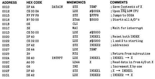 ADC0801 ADC0802 ADC0803 ADC0804 ADC0805 005671a3.gif