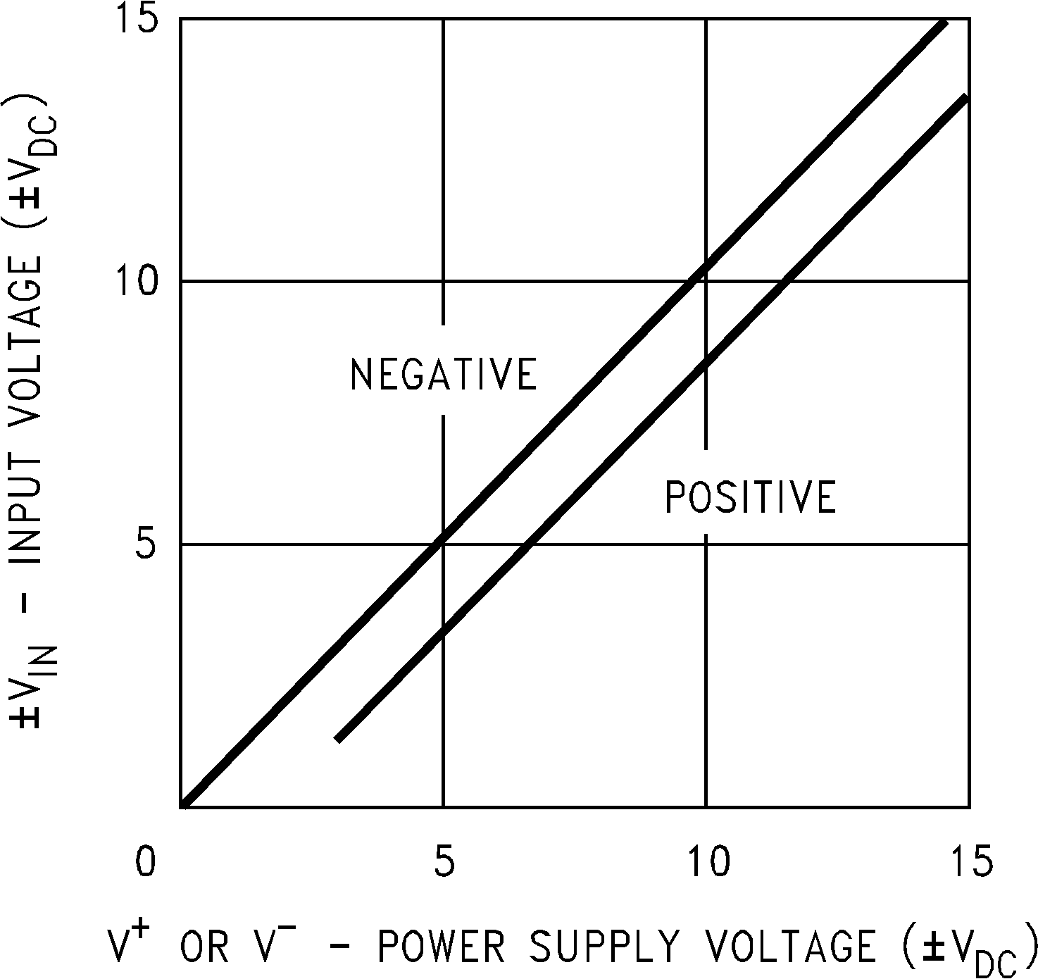 LM124-N LM224-N LM2902-N LM324-N 929934.png