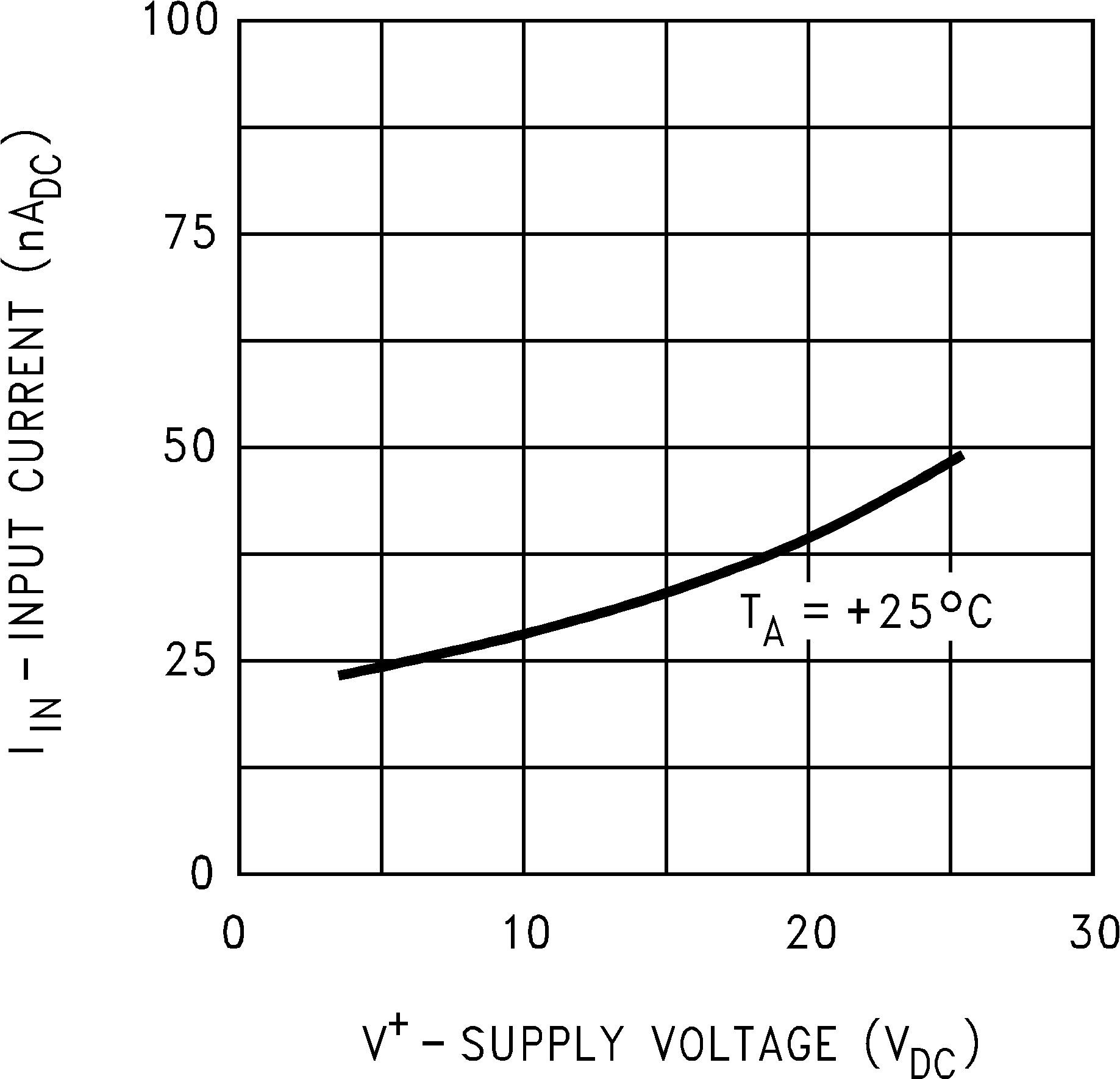 LM124-N LM224-N LM2902-N LM324-N 929946.png