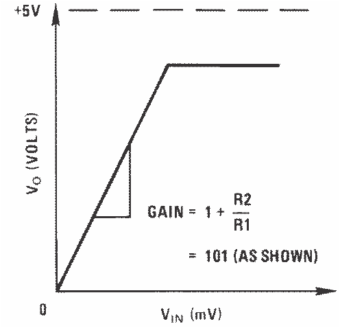 LM124-N LM224-N LM2902-N LM324-N app-curve.png