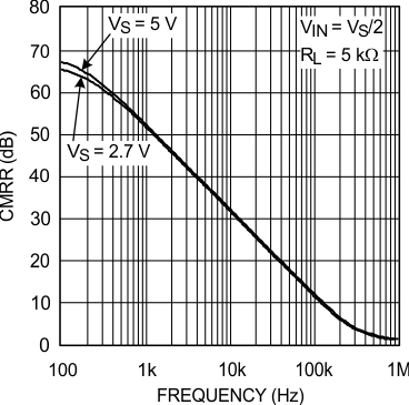 LMV601 LMV602 LMV604 30185503.gif