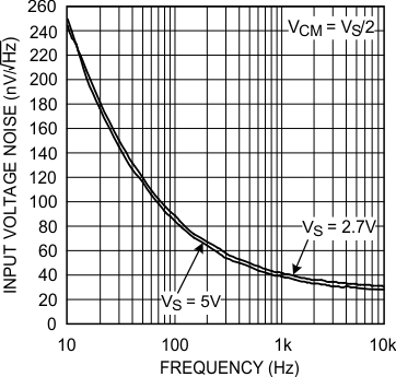 LMV601 LMV602 LMV604 30185504.gif