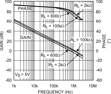 LMV601 LMV602 LMV604 30185519.gif