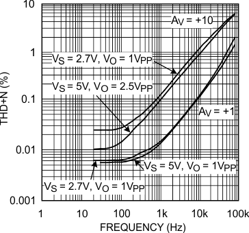 LMV601 LMV602 LMV604 30185525.gif