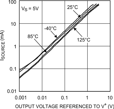 LMV601 LMV602 LMV604 30185530.gif