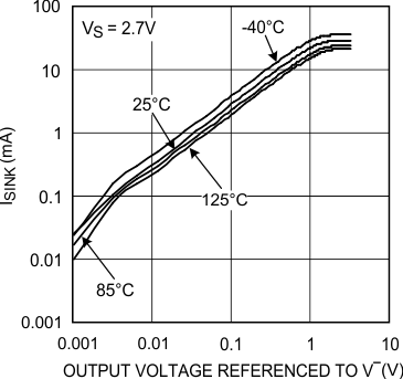 LMV601 LMV602 LMV604 30185531.gif