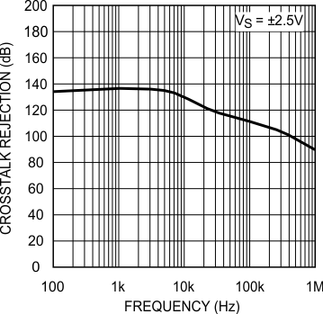 LMV601 LMV602 LMV604 30185554.gif