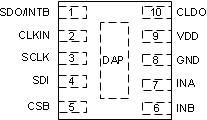 LDC1101 pin_configuration_snosd01.gif