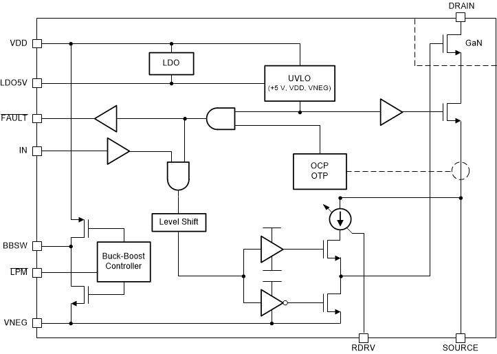 LMG3410R070 LMG3411R070 internal_block_diagram_snosd10.gif