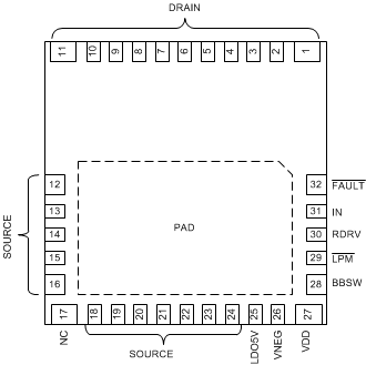 LMG3410R070 LMG3411R070 pin_diagram_snosd10.gif