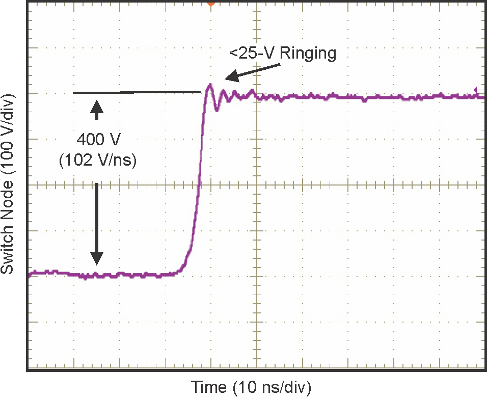 LMG3410R070 LMG3411R070 waveform-01-GaN-PowerStage-snosd10.png