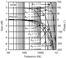 LMH6702-MIL 20039001.gif