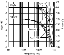 LMH6702-MIL 20039002.gif