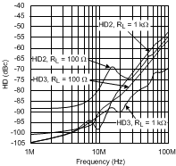 LMH6702-MIL 20039007.gif