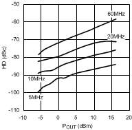 LMH6702-MIL 20039008.gif