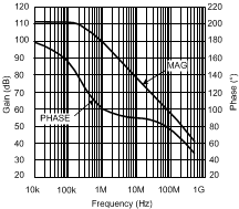 LMH6702-MIL 20039011.gif