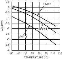 LMH6702-MIL 20039014.gif