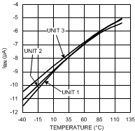 LMH6702-MIL 20039016.gif