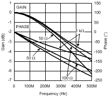 LMH6702-MIL 20039017.gif