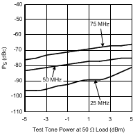 LMH6702-MIL 20039021.gif