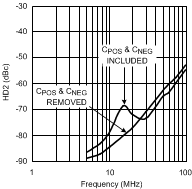 LMH6702-MIL 20039022.gif