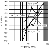 LMH6702-MIL 20039023.gif