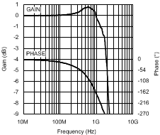 LMH6702-MIL 20039030.gif