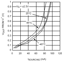 LMH6644-MIL 20018501.gif