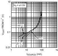 LMH6644-MIL 20018518.gif