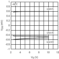 LMH6644-MIL 20018522.gif